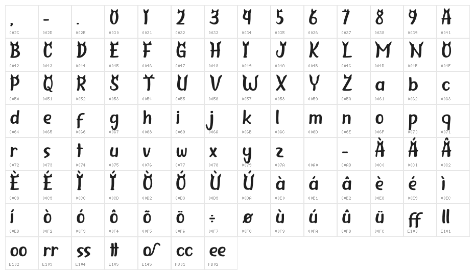 Cattino Character Map