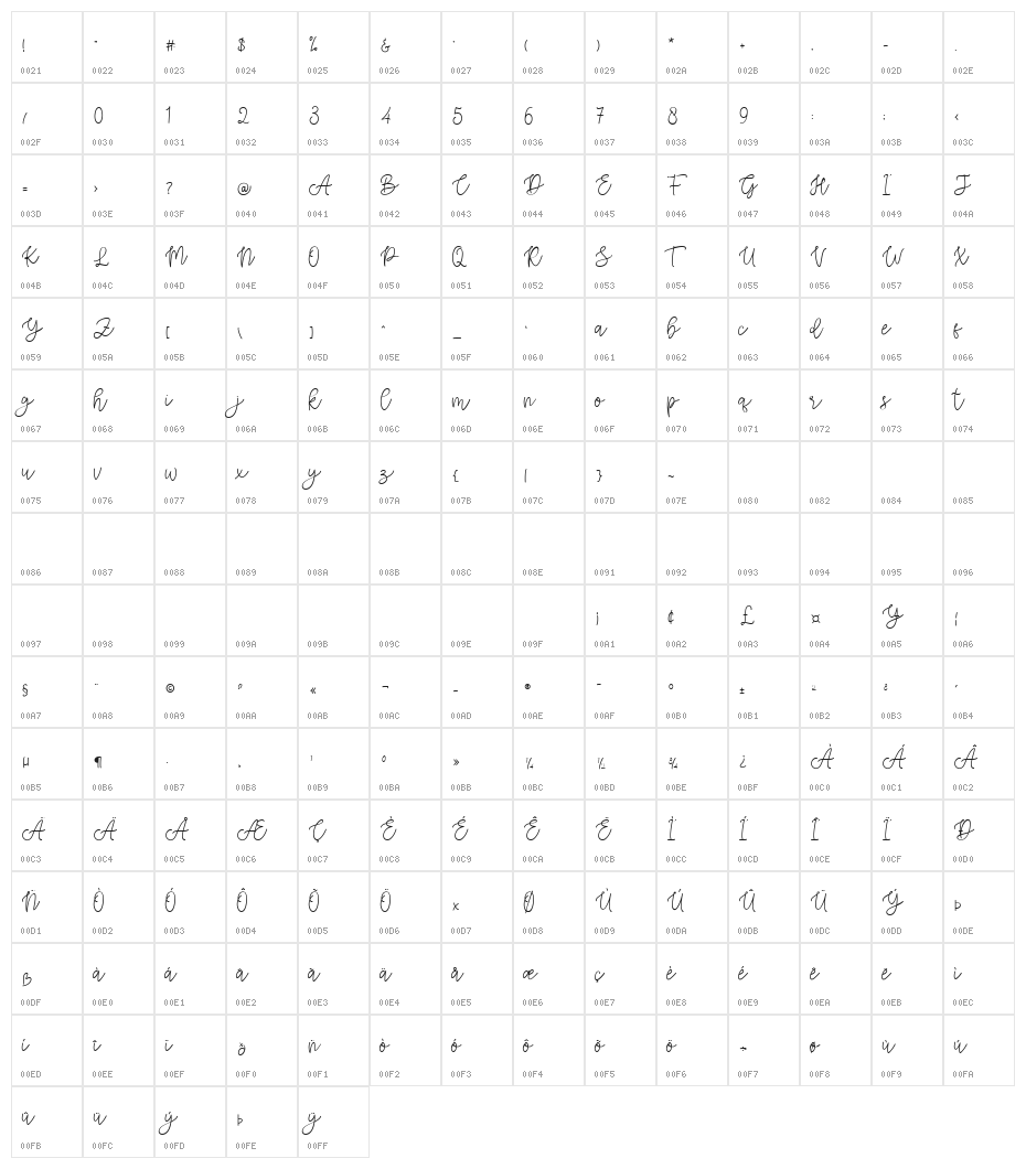 Cattoms cute Character Map