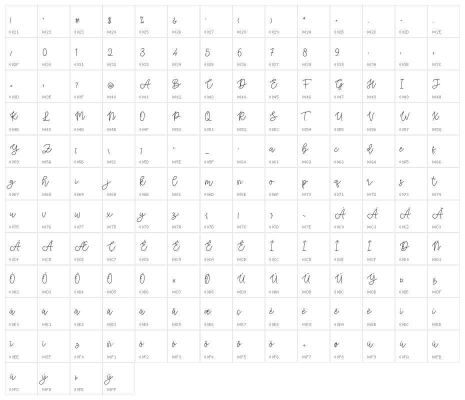 Cattomscute Character Map