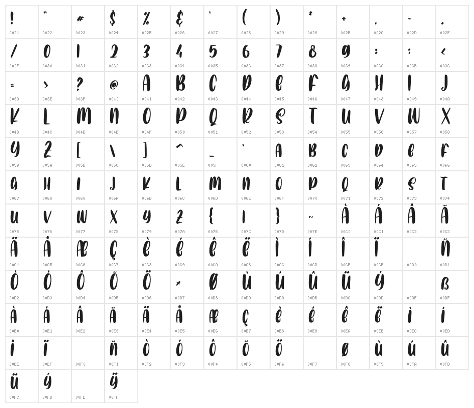 Catty Smile Character Map