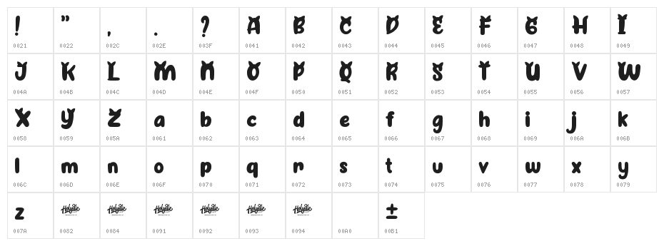 Cattyla Character Map