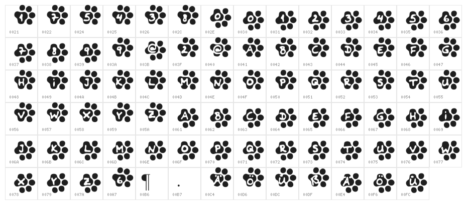 Catwalk Character Map