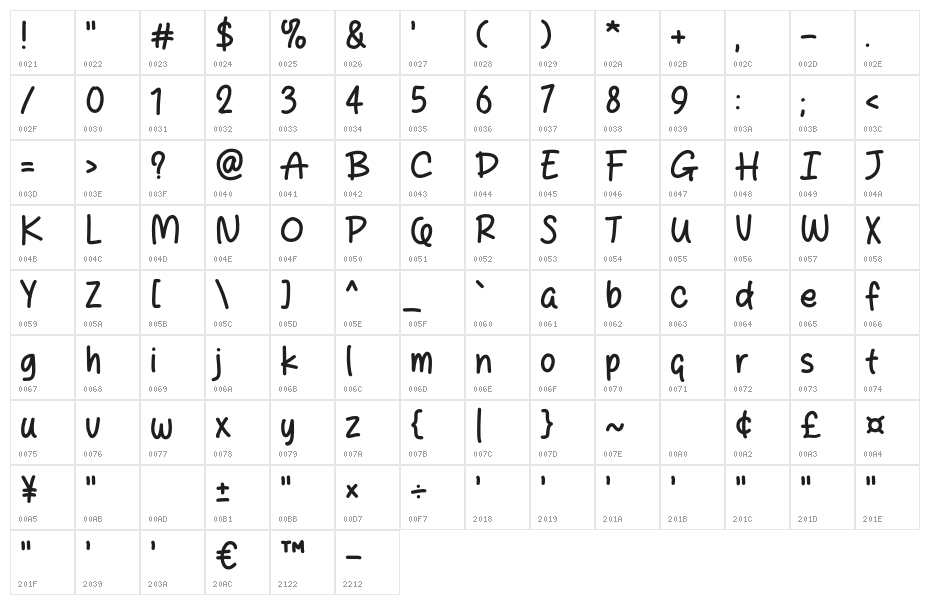 Catways Character Map