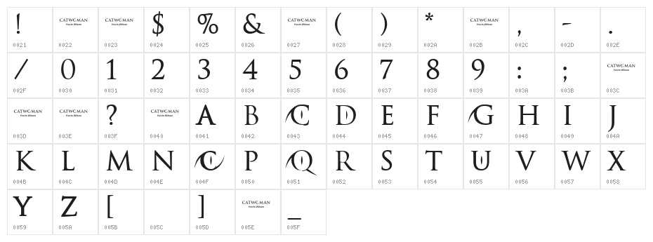 Catwoman Character Map