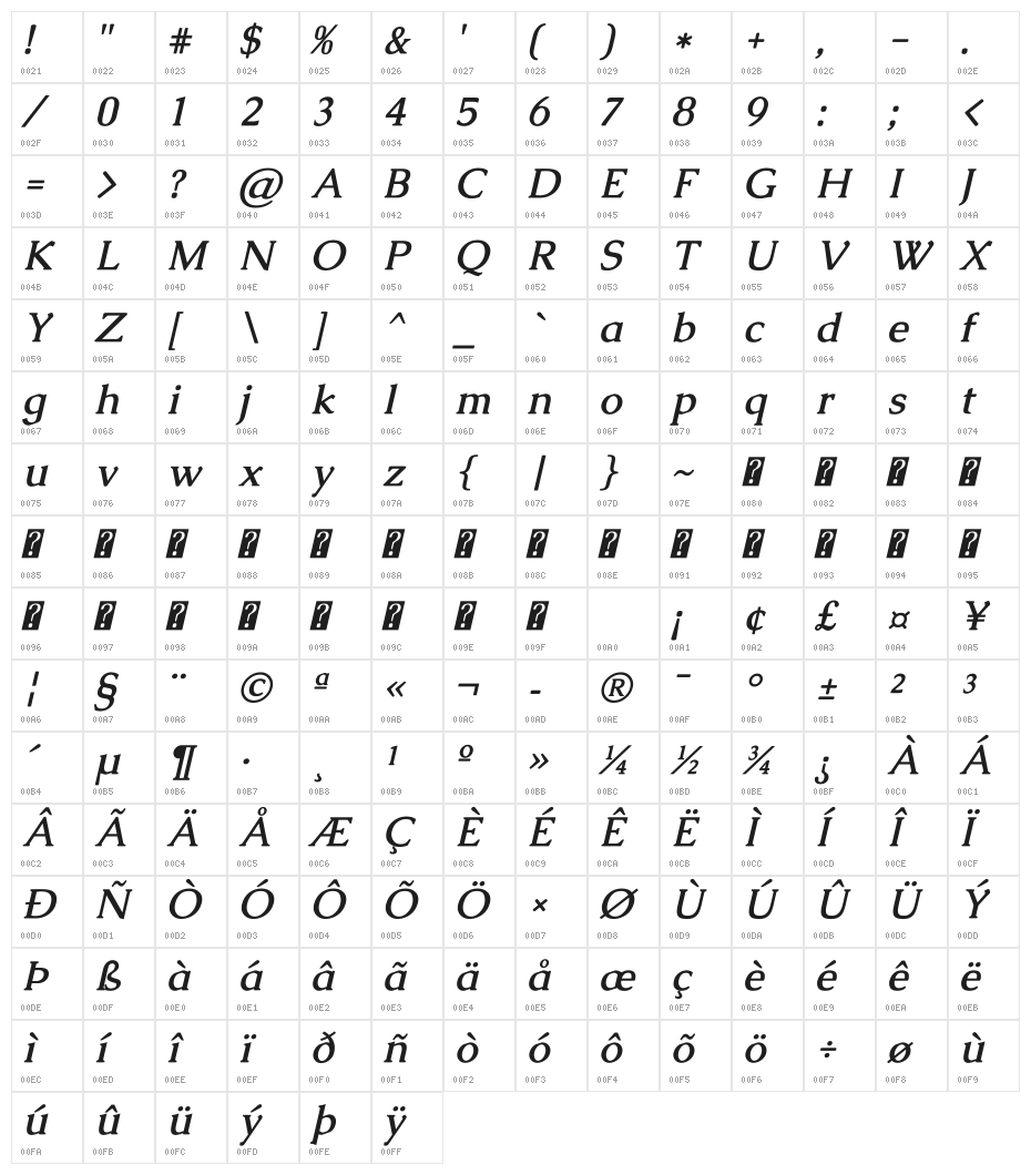Caudex Bold Italic Character Map