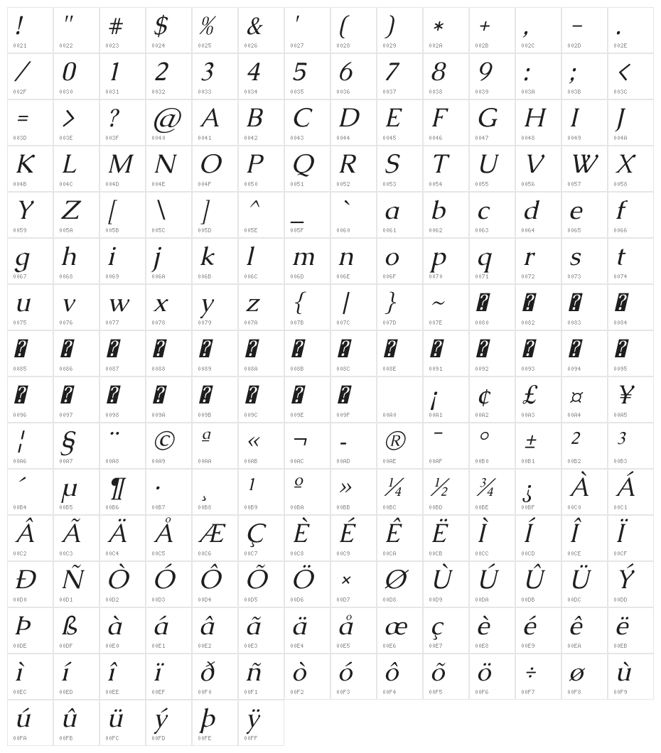 Caudex Italic Character Map