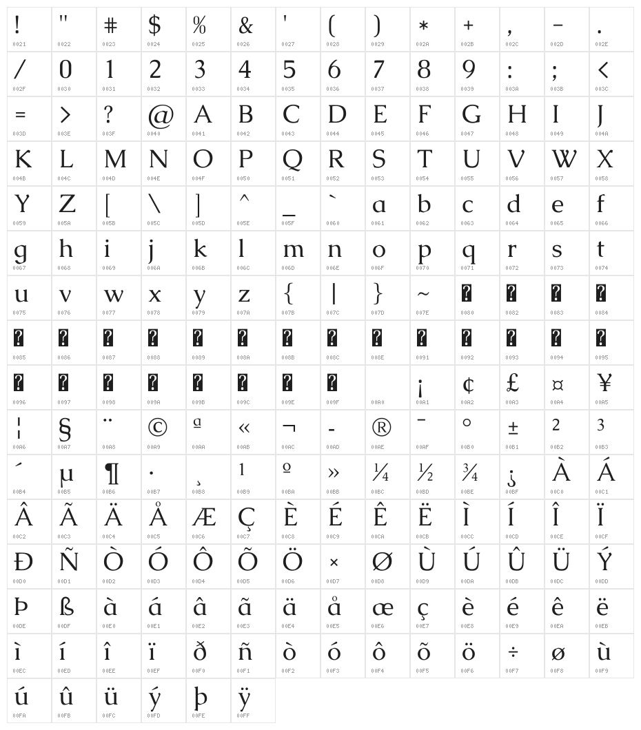 Caudex Character Map