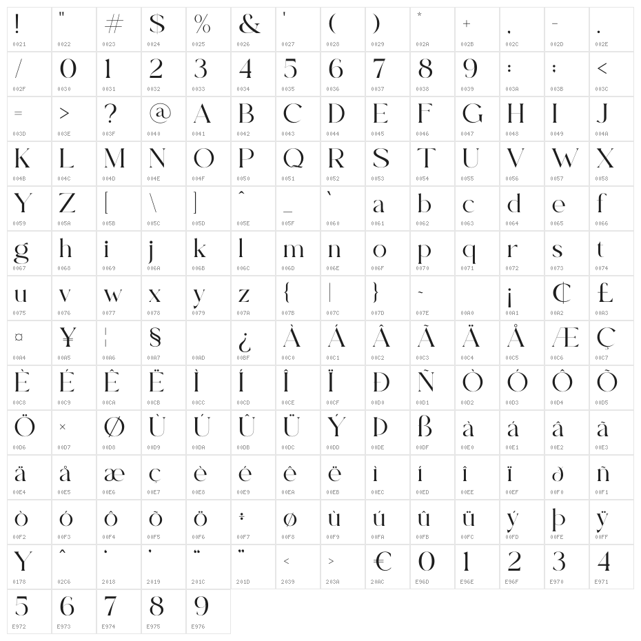 Caughe Character Map