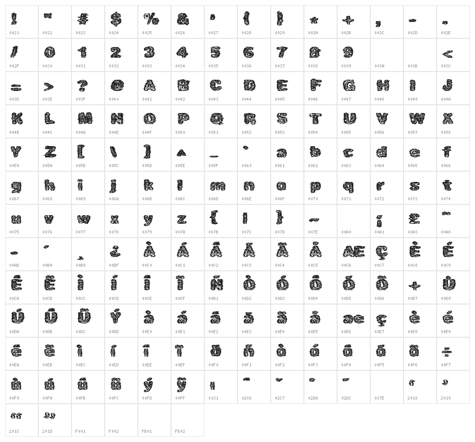 Caustic Character Map