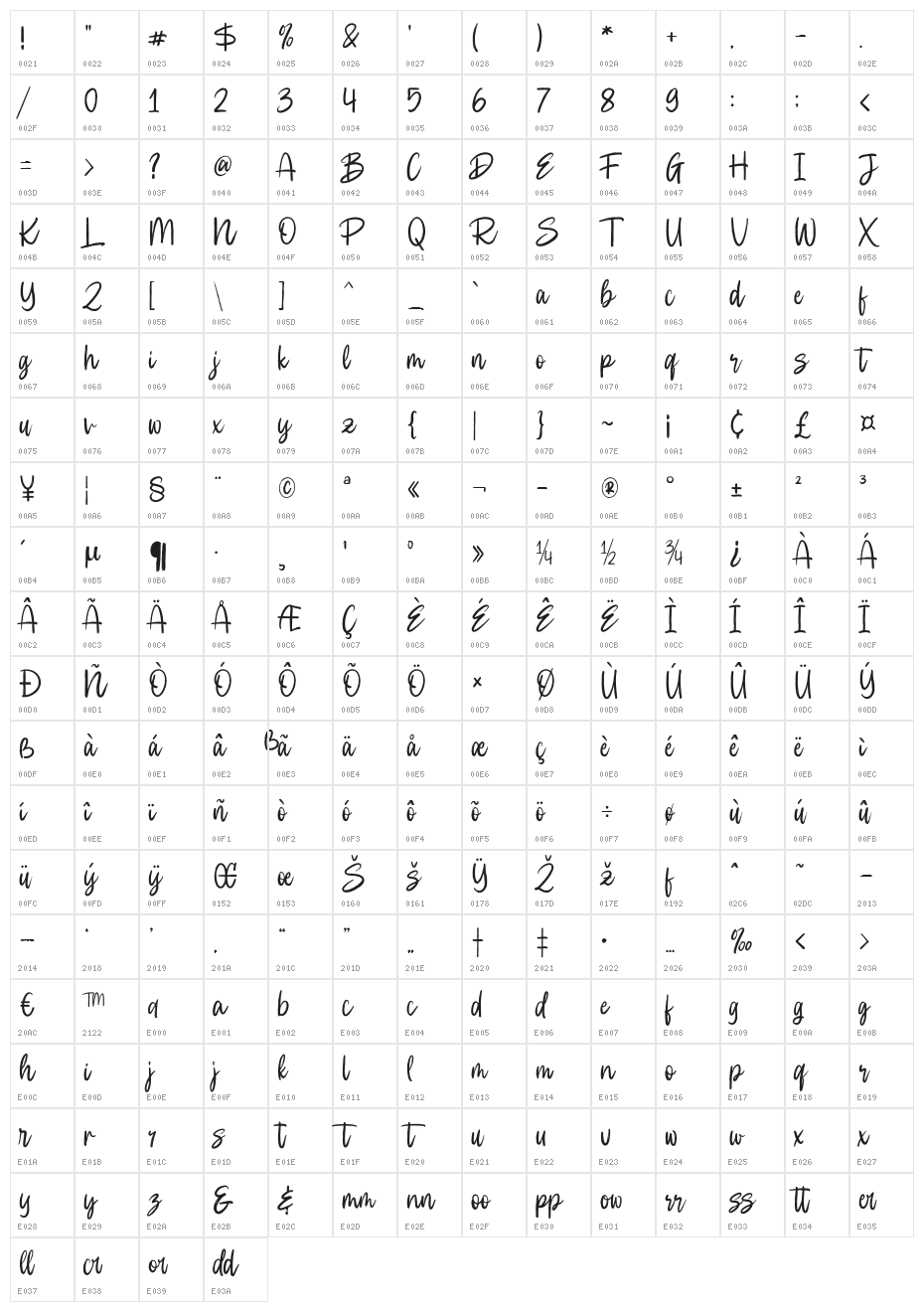Cautions Brush Character Map