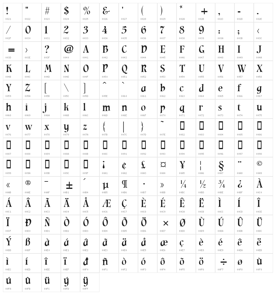 Cavalier Character Map