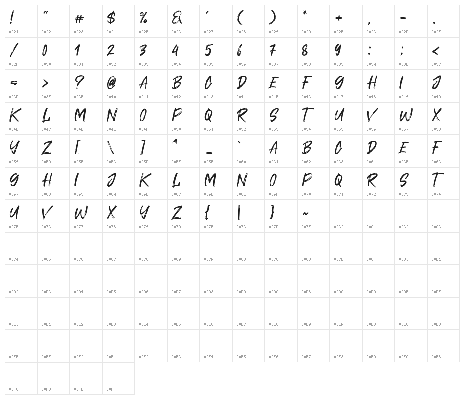 Cavatelo Character Map