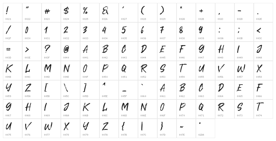 Cavatelo Character Map
