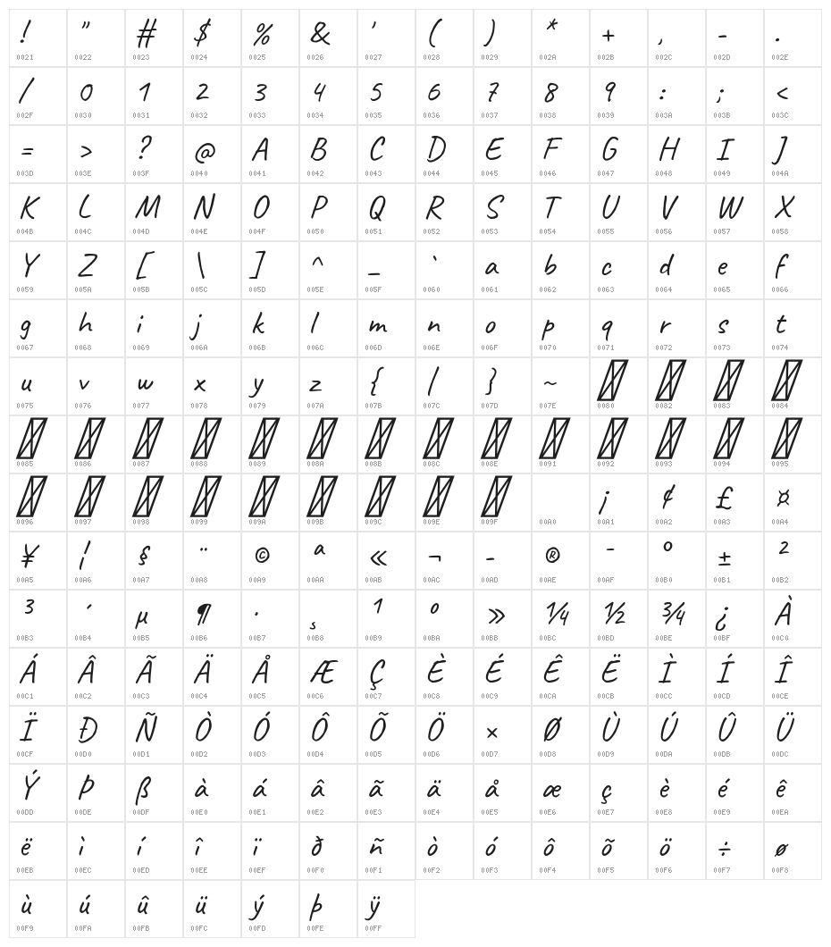 Caveat Character Map