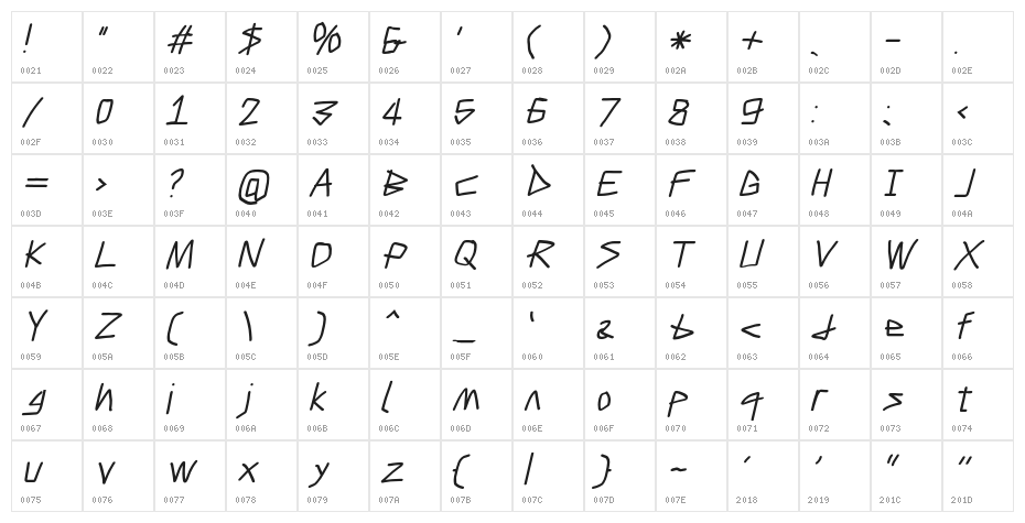 Caveman Bold Italic Character Map