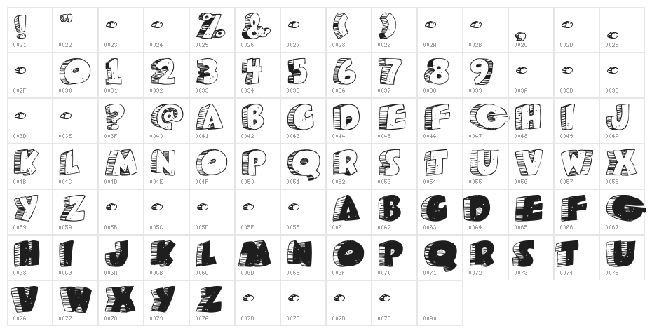 Caveman Character Map