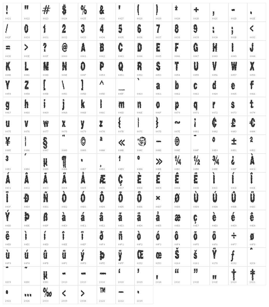 CaviarRancid Character Map