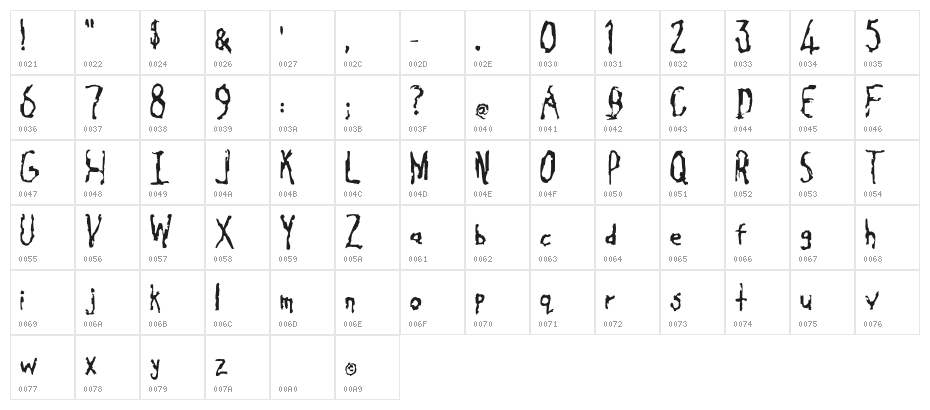 Cavity Regular Character Map