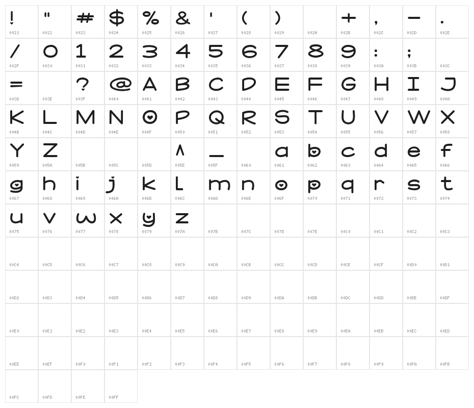 Cayank Qiu Character Map