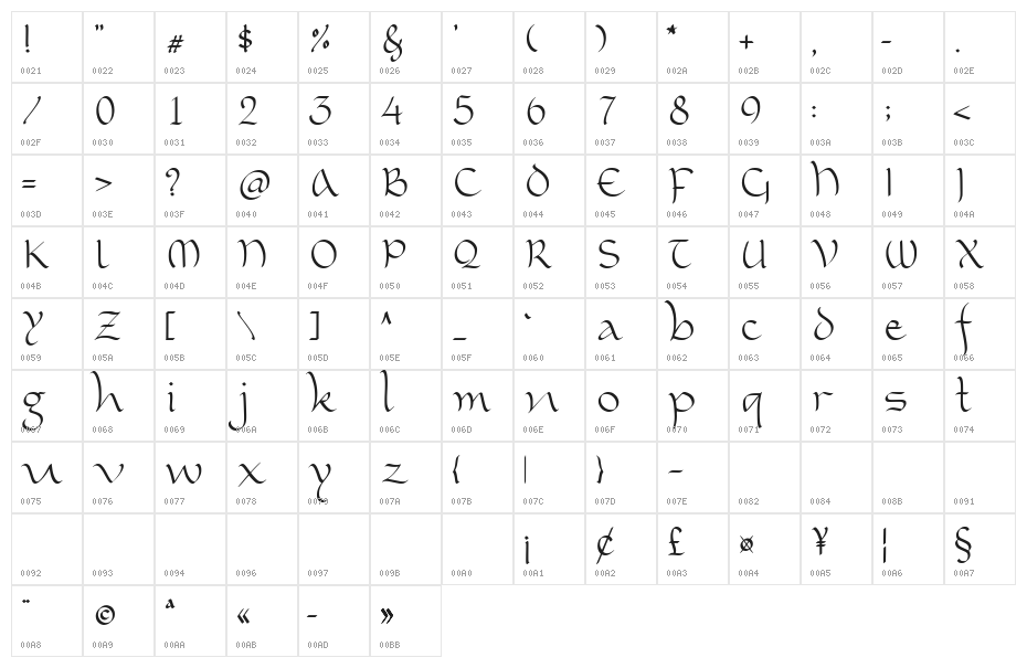 Cayed Demo Version Character Map