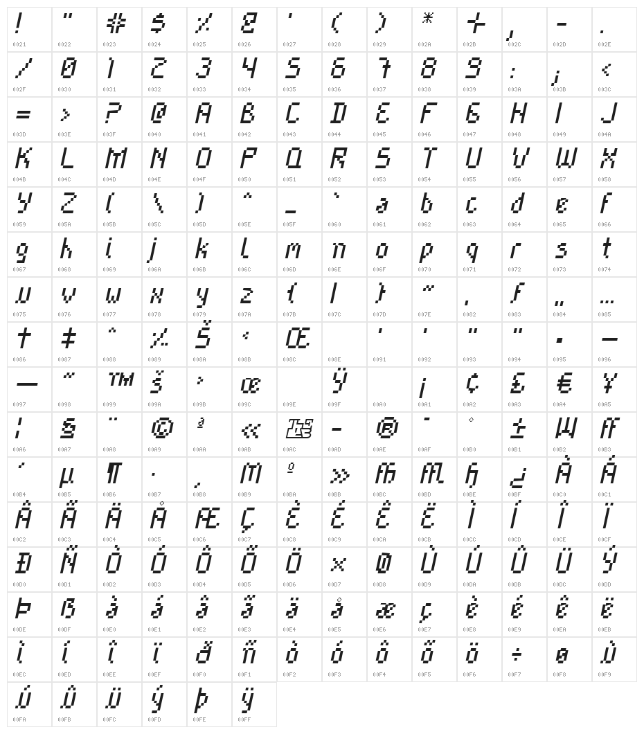 Cayetano Italic Character Map