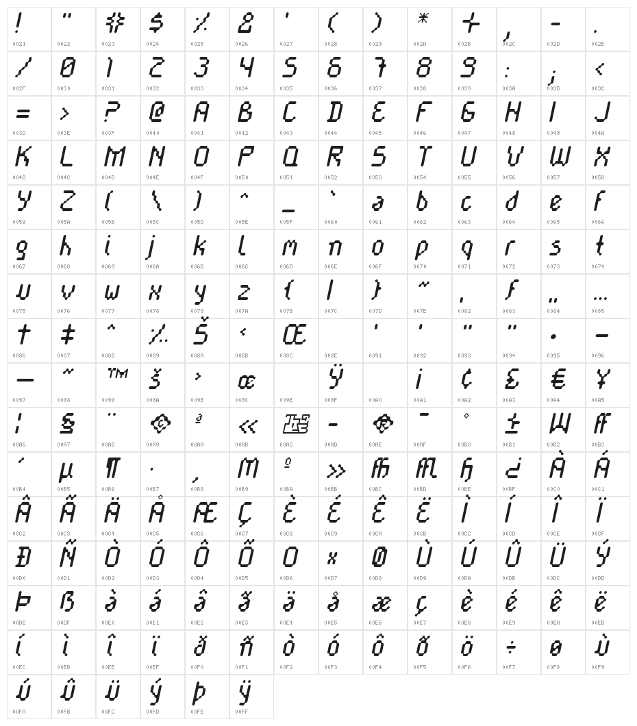 Cayetano Round Italic Character Map