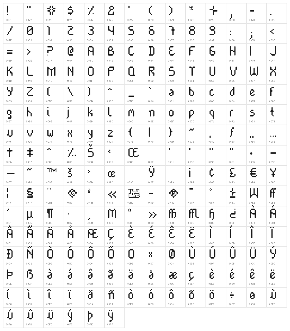 Cayetano Round Character Map