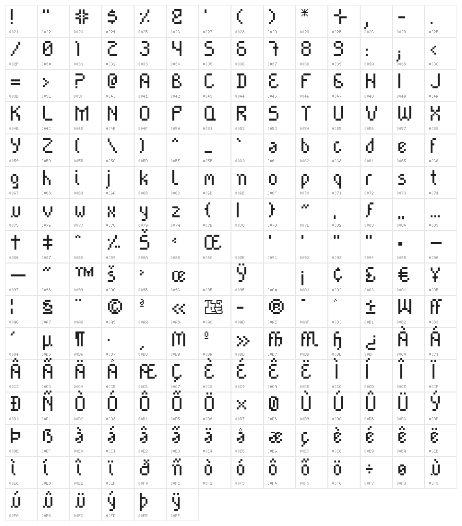 Cayetano Character Map