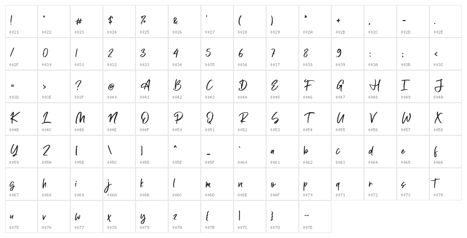 Caylee Character Map
