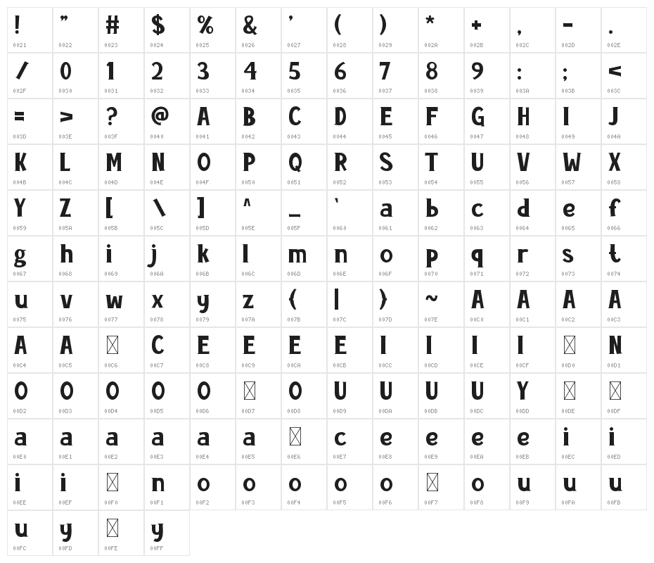 Cayman-Land Character Map