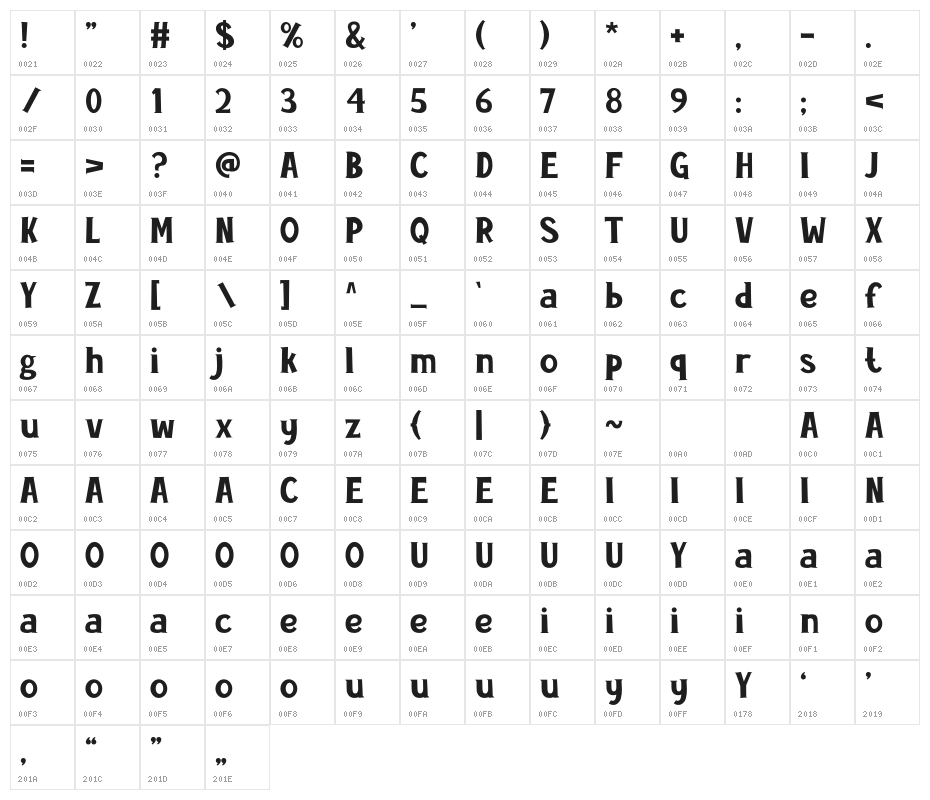 Cayman-Land Character Map
