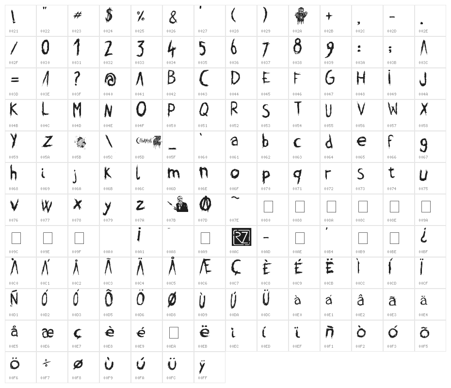 cabanyalZ Character Map