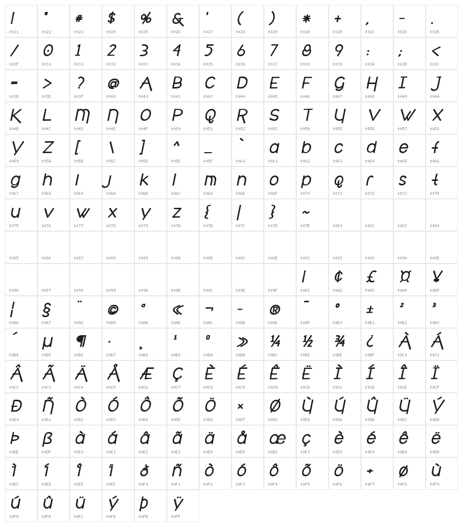 cafe & brewery bold italic Reg Character Map