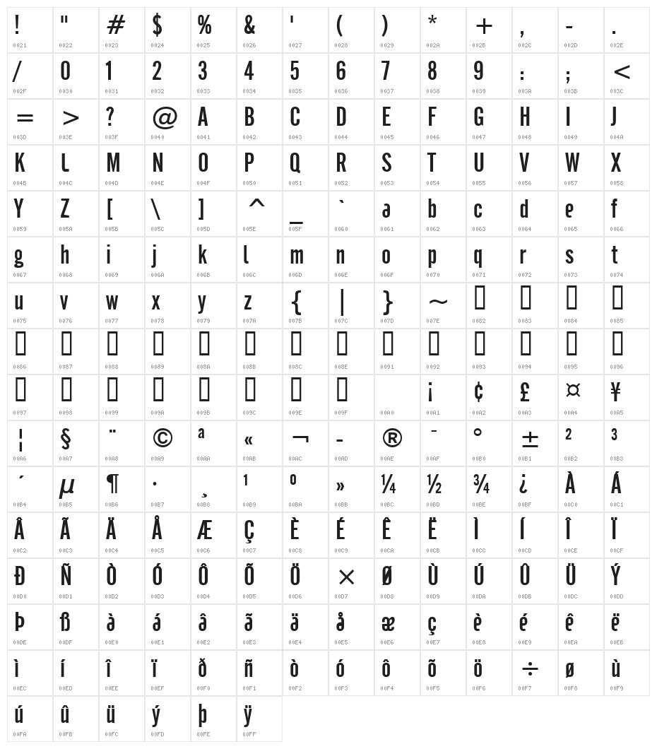 cafeta Character Map