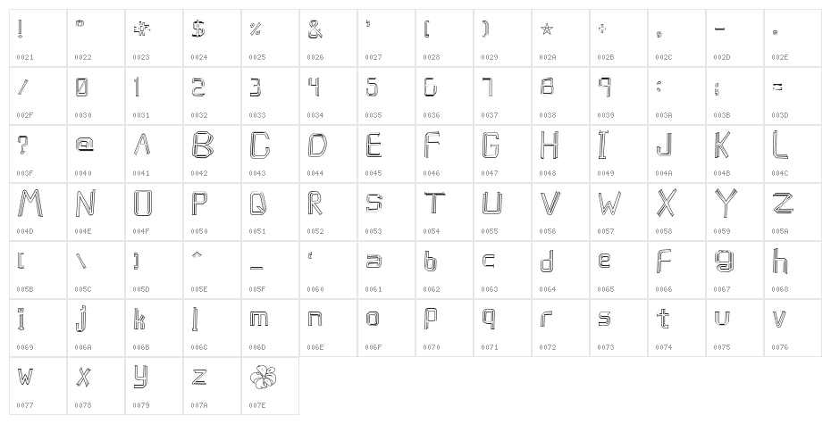 caffeen Character Map