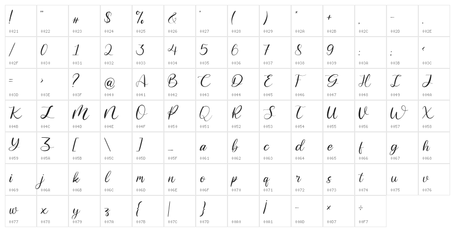 cahjilla Character Map