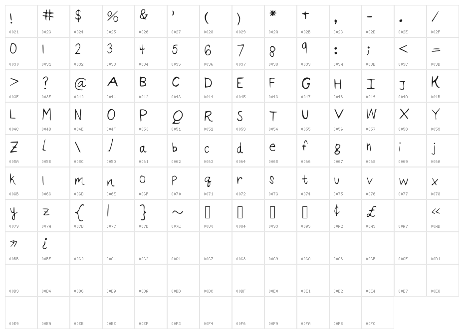 california Character Map