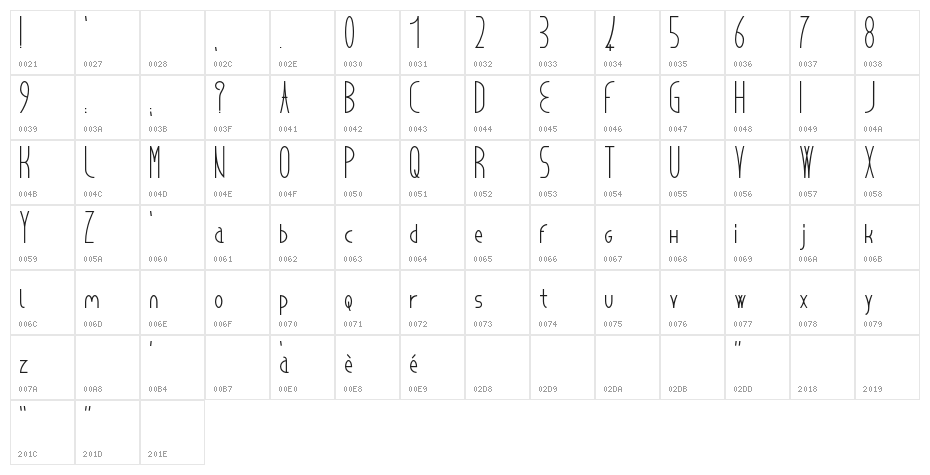 cancello Character Map