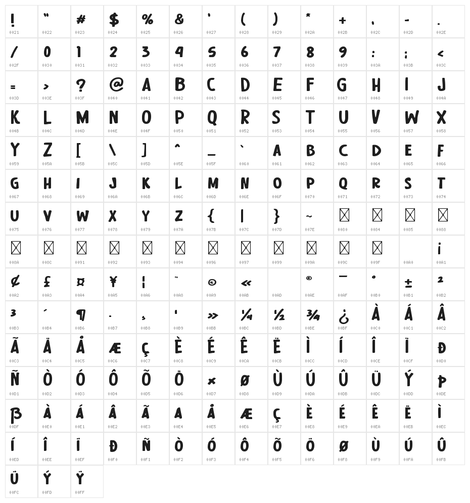 candy lover Character Map