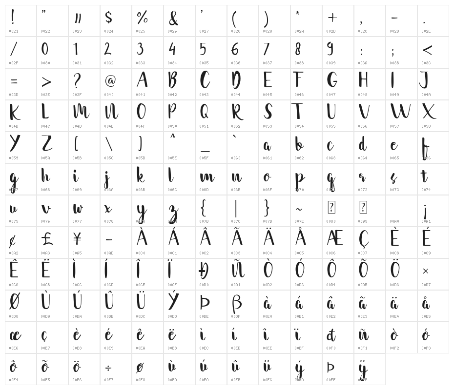 cantika Character Map