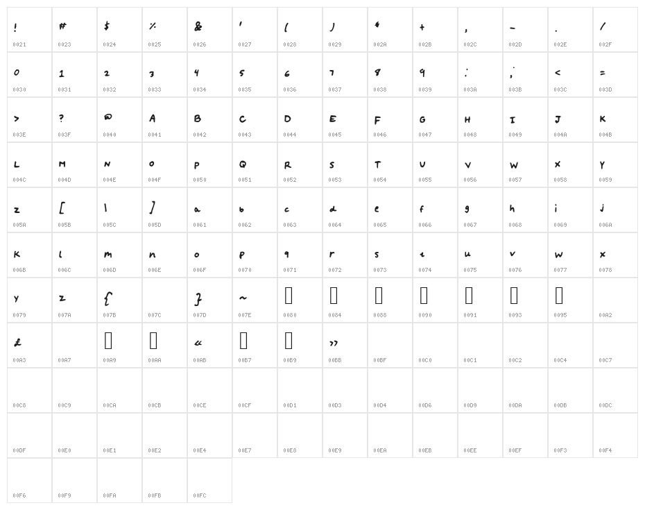 cantreach Character Map