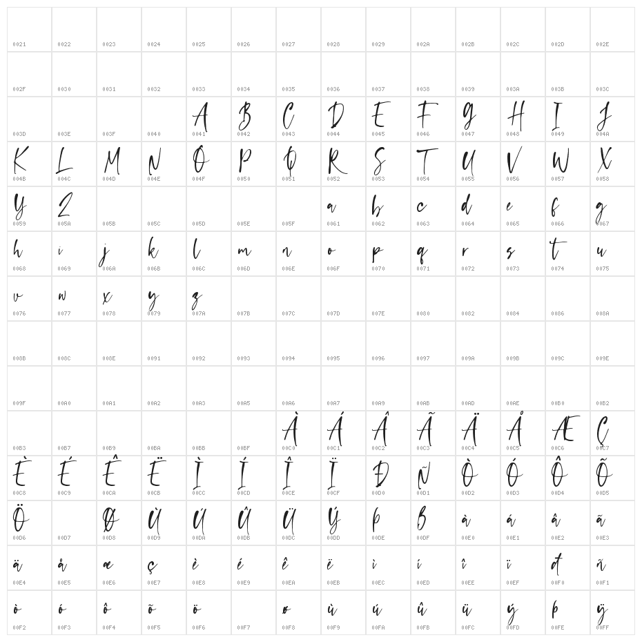 capappa Character Map