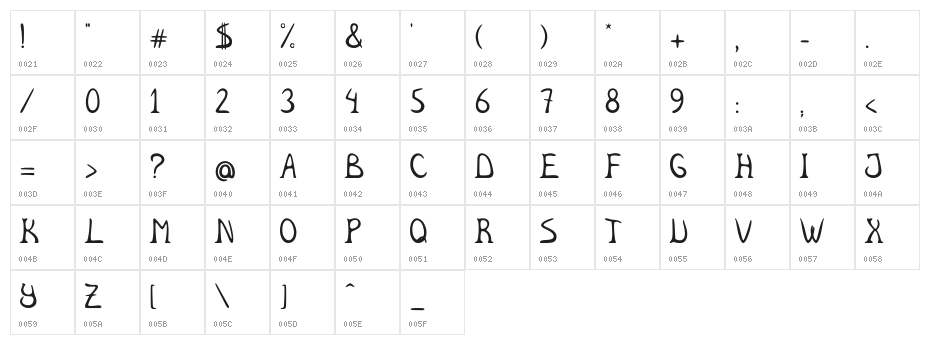 caracol Character Map
