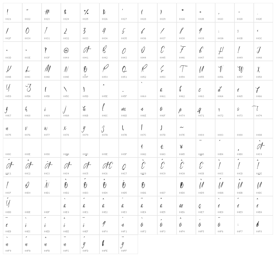 caribean Character Map