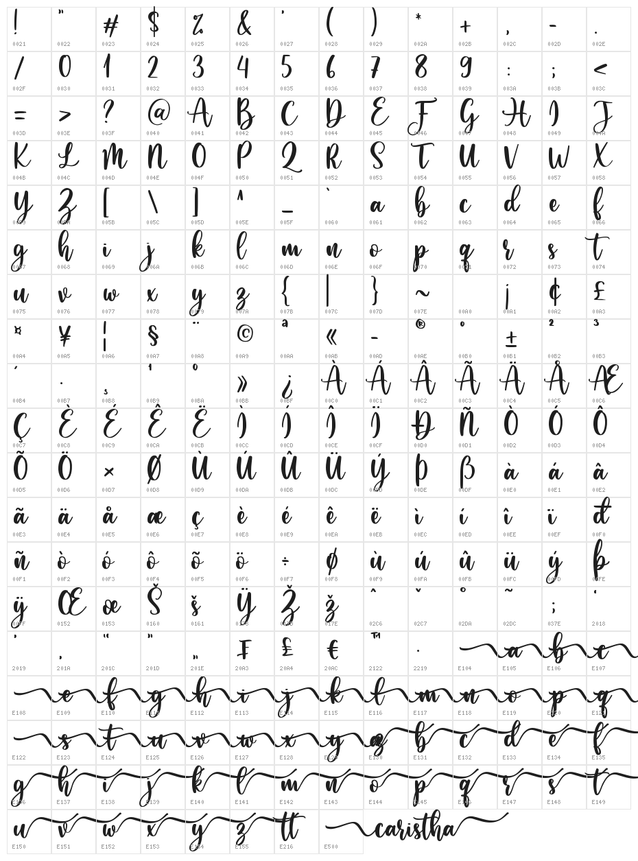 caristha Character Map