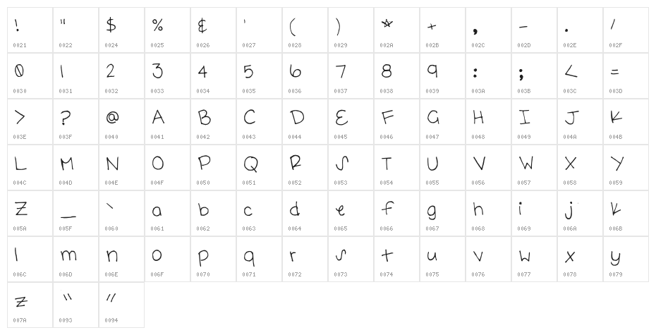 carolyn handwritten Medium Character Map