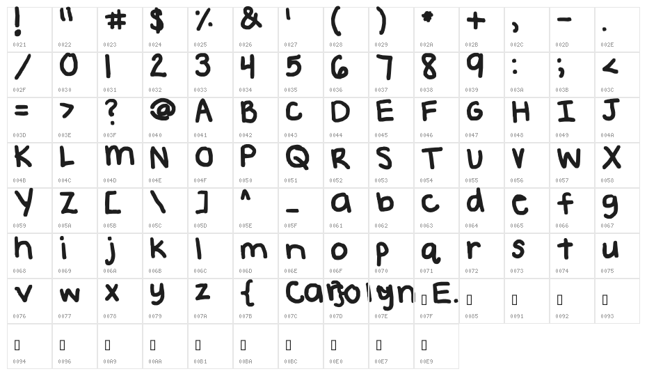carolyn Character Map
