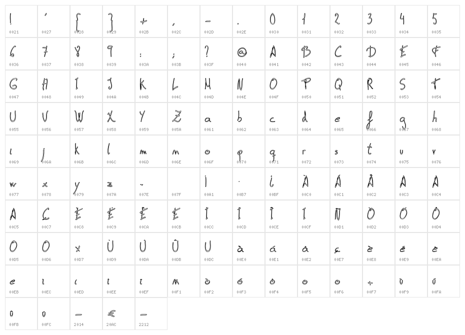 carta-outline Character Map