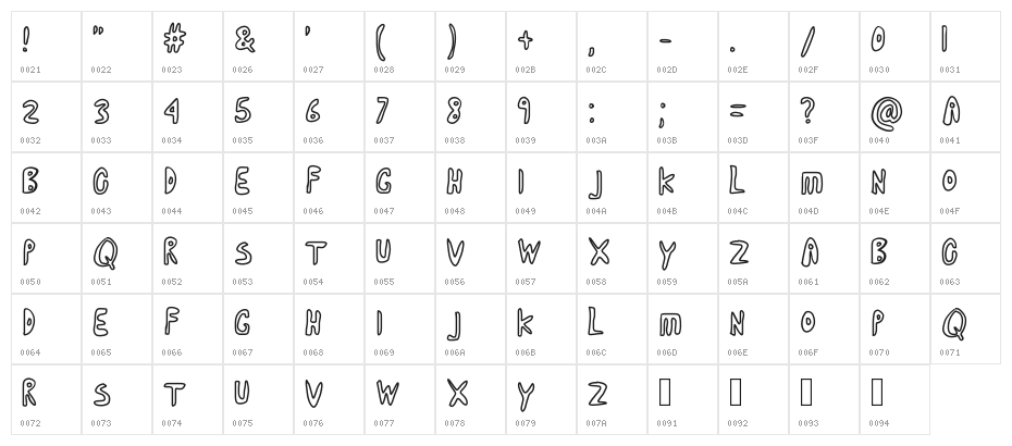 cartoon adventures Character Map