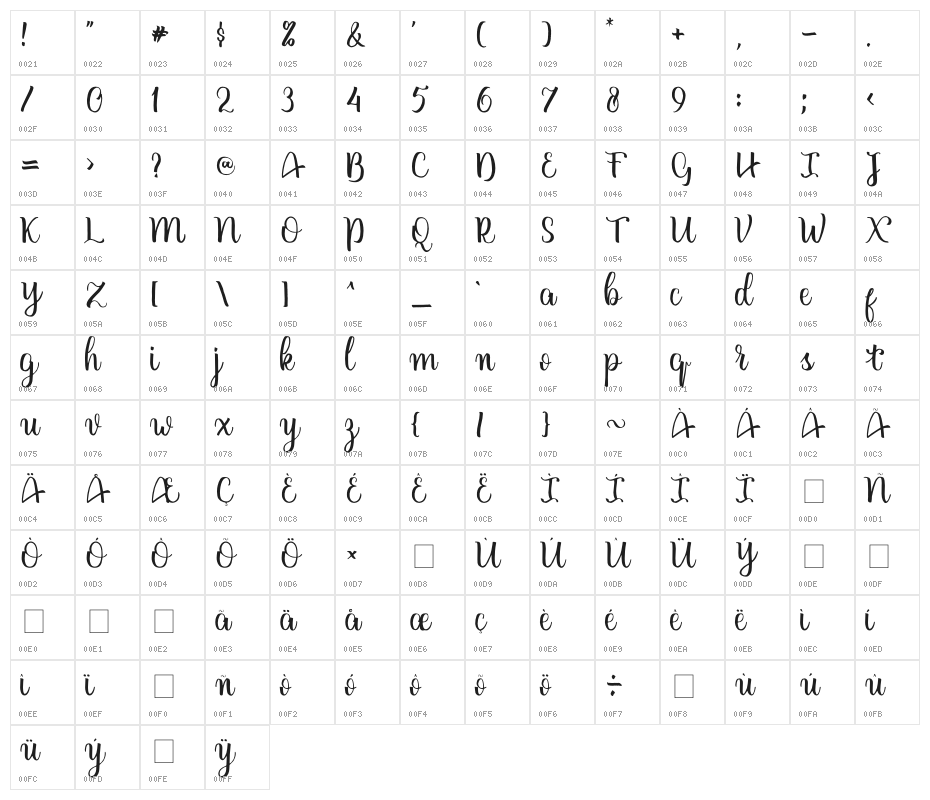 casanova Character Map